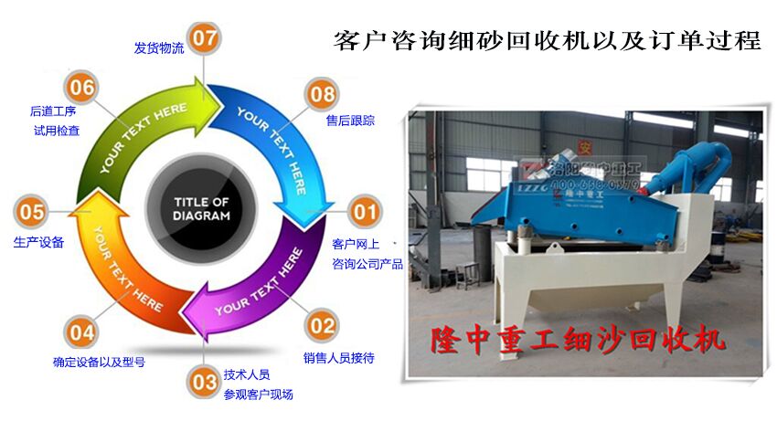 尾沙回收機(jī)訂機(jī)過(guò)程