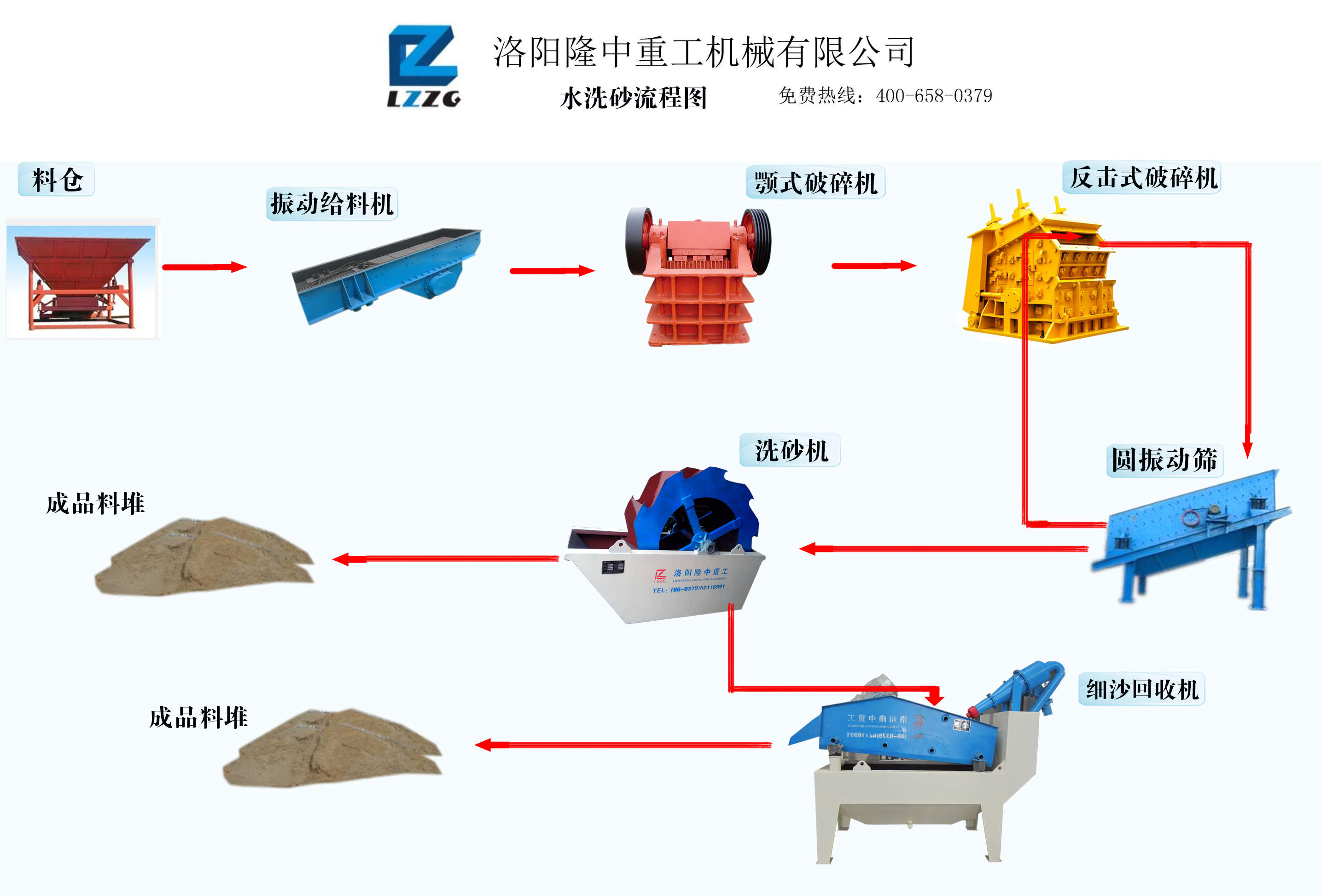 細(xì)沙回收機(jī)設(shè)備流水線