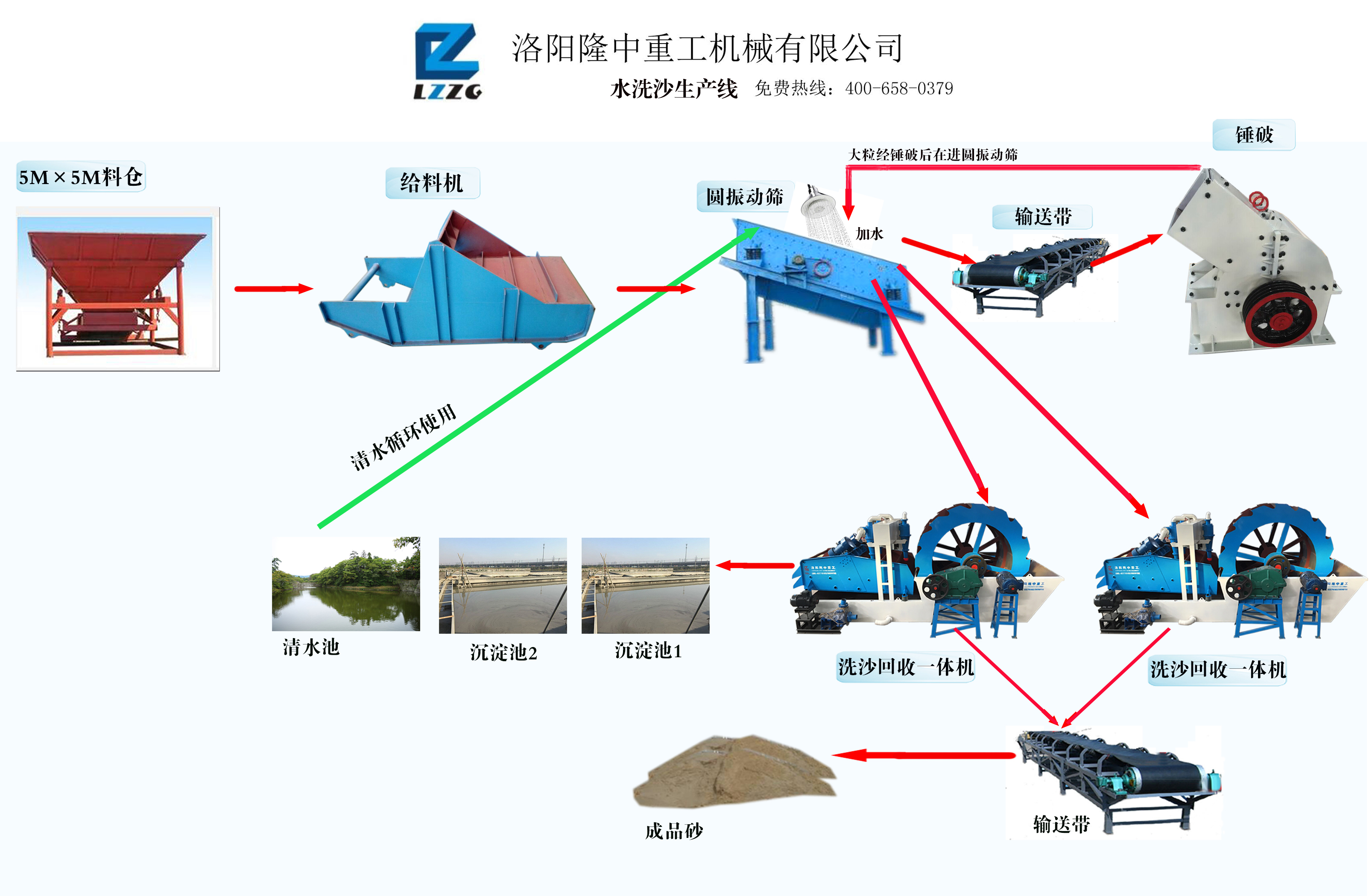 細沙回收機設(shè)備