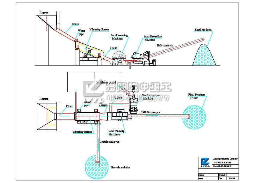 制砂線方案圖