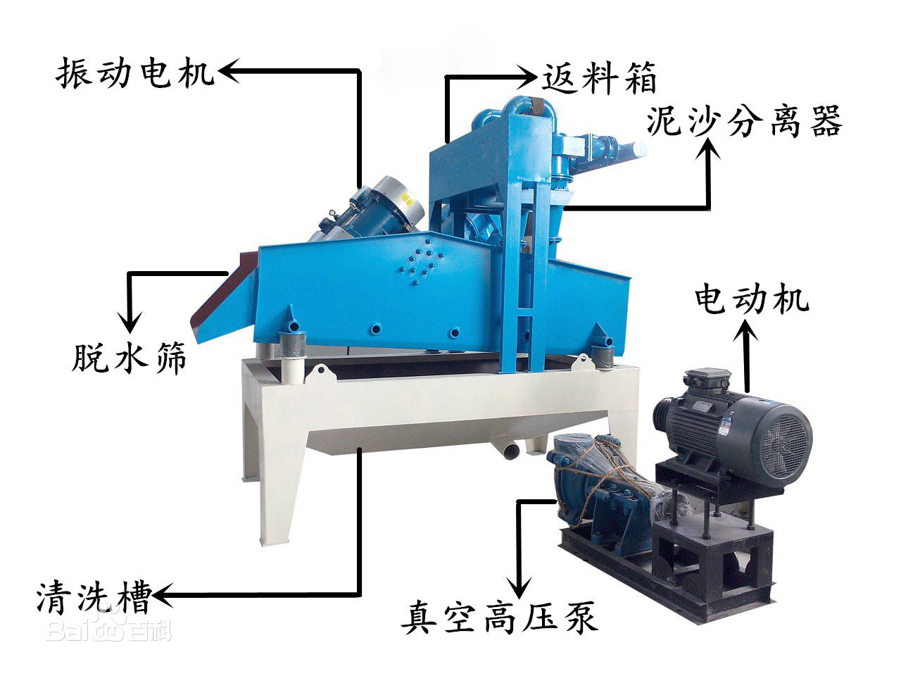 脫水型尾砂回收機(jī)