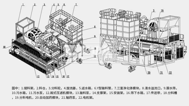 模塊化洗砂回收、尾水凈化、固廢干排設(shè)備